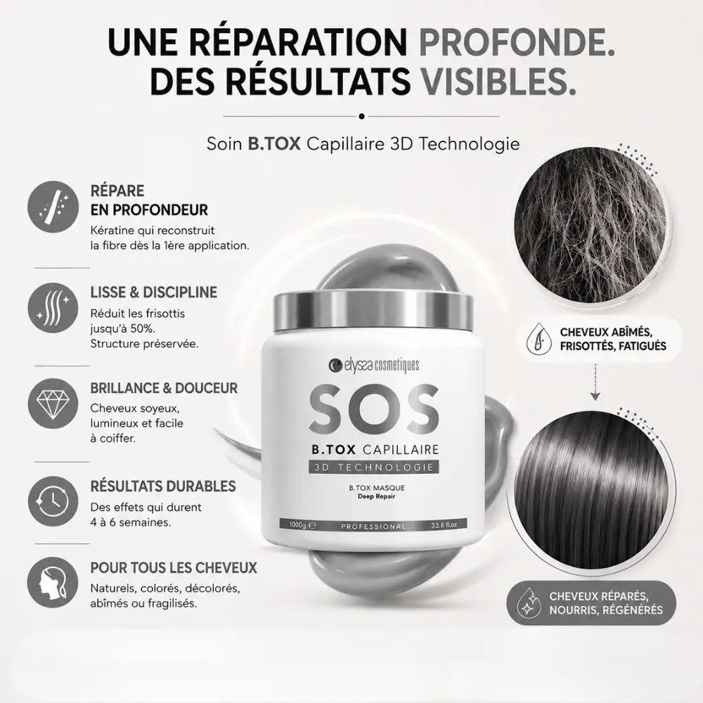 SOS BTX Intensive Hair Repair — Elyssa - 1KG