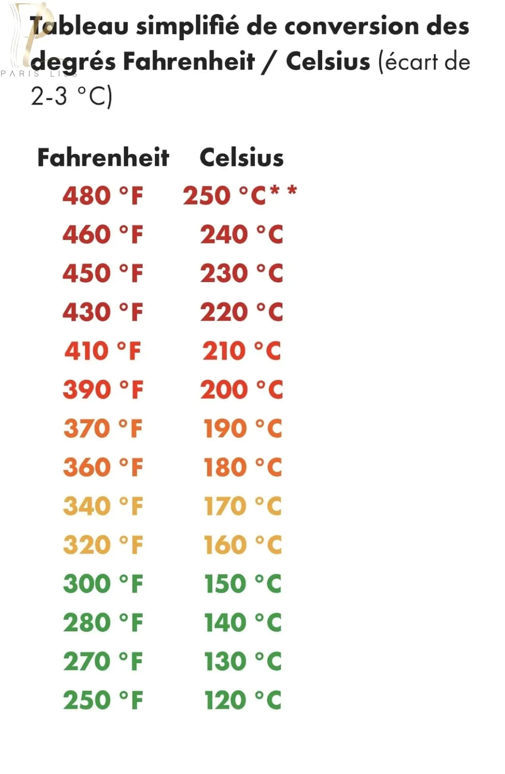 LISSEUR - MQ HAIR PRO - Hair Pro 480 - Lissage professionnel MQlissage-PARISLISS.COM